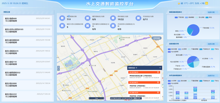 内河辖区全水域智能监管系统